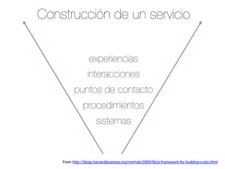 From http://blogs.harvardbusiness.org/merholz/2009/06/a-framework-for-building-custo.html
experiencias
interacciones
puntos de contacto
procedimientos
sistemas
Construcción de un servicio
 
