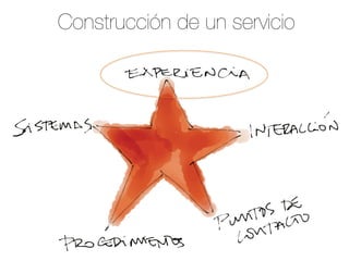 Construcción de un servicio
 