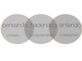 pensando, haciendo y sintiendo
contexto
 motivaciones
comportamiento
 