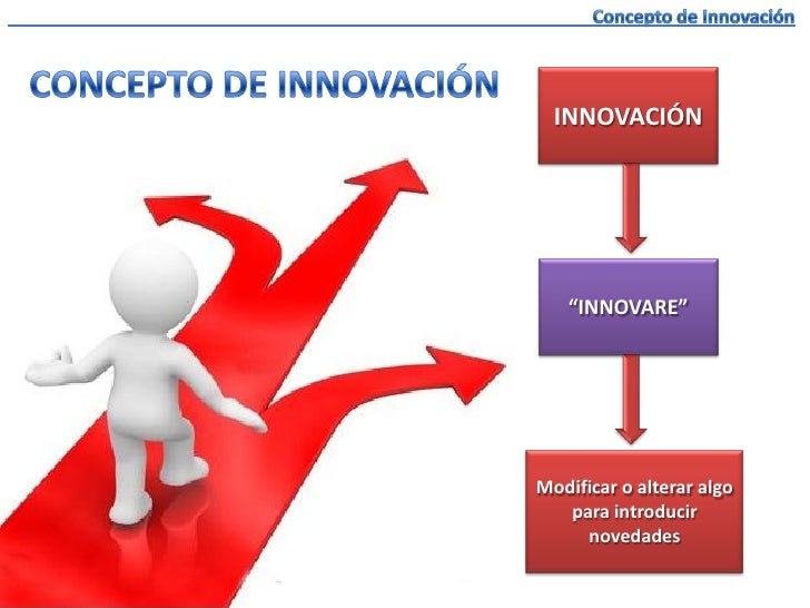 INNOVACIÓN CONCEPTO Y DIMENSIONES