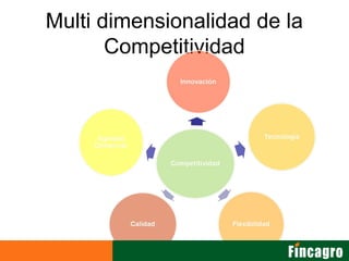 Innovacion con enfoque de mercado incagro fincagro