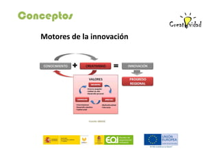 Conceptos
Motores de la innovación

 