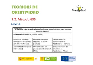 TECNICAS DE
CREATIVIDAD
1.2. Método 635
EJEMPLO
PREGUNTA: ¿Qué servicio adicional podemos, como hoteleros, para ofrecer a
nuestros clientes?

Participantes: Manuel, Alicia, Pedro
Realizar un pedido al
servicio de habitaciones
con el móvil (Manuel)

Ofrecer masajes con
chocolate en el SPA
(Manuel)

Ofrecer menú de
almohadas en las
habitaciones ( Manuel)

Abrir la habitación con el
móvil (Alicia)

Ofrecer masaje con
Exclusivo servicio de
piedras caliente en el SPA amenities en
habitaciones (Alicia)
(Alicia)

 