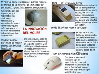 1963: El primer
prototipo de mouse,
creado por Douglas
Engelbart
Era una pequeña caja de
madera con un botón rojo
en la parte superior y un
cable que salía de uno de
los lados, simulando de
alguna forma, la cola de un
ratón. Fue el primer mouse
de la historia.
1970: Fue comercializado el primer modelo
de mouse de la historia. El "Indicador de
posición X-Y para los sistemas con pantalla"
Funcionaba con dos
engranajes que
registraban las
posiciones
horizontales y
verticales del cursor.
Tenía una pequeña
esfera de goma en el
interior, responsable
del registro de las
coordenadas.
1973 - 1981:El mouse Xerox
Fueron comercializados
con las computadoras
personales Xerox, como
el Alto, de 1973, la
primer computadora
para usar como desktop
que poseía una interfaz
gráfica basada en el uso
del "ratón".
1983: El primer mouse de Apple
En vez de usar una
bolita de goma, usaba
una esfera de metal.
Este modelo estableció
el estándar de un único
botón para todos los
mouses de la empresa,
durante cerca de 20
años.
1999: Se estrena el mouse óptico
Funcionaba sobre casi
cualquier tipo de
superficie. La principal
diferencia era el hecho de
que la "bolita" del mouse
mecánico fue sustituida por
un LED infrarrojo.
 
