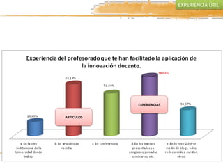 EXPERIENCIAS	
  
ARTÍCULOS	
  
EXPERIENCIA	
  ÚTIL	
  
 