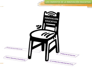 LOS	
  CIMIENTOS	
  DE	
  LA	
  INNOVACIÓN	
  EDUCATIVA	
  
 