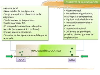 INNOVACIÓN	
  EDUCATIVA	
  
• 	
  Alcance	
  Global.	
  
• 	
  Necesidades	
  organiza3vas,	
  
estratégicas	
  o	
  compe33vas.	
  
• 	
  	
  Equipos	
  mul3disciplinares.	
  
• 	
  	
  Innovación	
  en	
  servicios	
  y	
  
productos.	
  
• 	
  	
  Apoyo	
  ins3tucional.	
  
• 	
  Desarrollo	
  de	
  proto3pos,	
  
pruebas,	
  pilotos	
  	
  y	
  planes	
  de	
  
implantación.	
  
• 	
  Alcance	
  local	
  	
  
• 	
  Necesidades	
  de	
  la	
  asignatura.	
  
• 	
  Surge	
  y	
  se	
  aplica	
  en	
  el	
  entorno	
  de	
  la	
  
asignatura.	
  
• 	
  Suele	
  innovar	
  en	
  los	
  procesos.	
  
• 	
  Suele	
  incorporar	
  TIC.	
  
• 	
  El	
  equipo	
  de	
  innovación	
  es	
  el	
  equipo	
  
docente	
  (incluso	
  un	
  único	
  profesor).	
  
• 	
  Escaso	
  apoyo	
  ins3tucional.	
  
• 	
  Se	
  aplica	
  en	
  la	
  asignatura	
  a	
  medida	
  que	
  se	
  
desarrolla.	
  
LOS	
  LÍMITES	
  DE	
  LA	
  INNOVACIÓN.	
  
I+D+i	
  “AULA”	
  
 