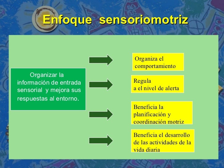 sensoriomotrices
