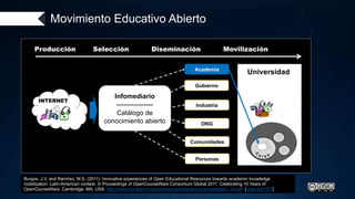 Movimiento Educativo Abierto: Acceso, colaboración
y movilización de recursos educativos abiertos
MÓDULO 1: Experiencias d...