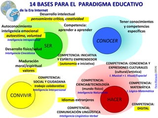 Etapas en el proceso de innovación de centro
(prospectiva, planificación, gestión, evaluación estratégica)
Los indicadores del impacto de la innovación
Pere Marquès (2015)
INNOVAR no es solamente mejorar los procesos de enseñanza y aprendizaje:
hay que lograr mejoras en los aprendizajes y rendimiento de los alumnos
y en su satisfacción y desarrollo personal.
 