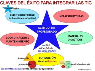 ETAPAS EN EL PROCESO DE INNOVACIÓN DE UN
CENTRO
1.- PROSPECTIVA
• ¿Dónde estamos ahora? ¿Dónde queremos ir? ¿Cómo queremos que sea nuestro
centro? Considerar: objetivos educativos, metodologías y sistema de evaluación,
recursos...
2.- PLANIFICACIÓN
• Elaboración de un plan de innovación a 3/5 años, considerando las actuaciones a
realizar cada año en los 3 ámbitos de innovación y la consiguiente adquisición de
recursos y formación del profesorado, así como potenciar la comunicación y
comunicación con las familias.
3.- GESTIÓN
• El coordinador de innovación gestionará el plan y facilitará apoyo a los profesores
cuando sea necesario
4.- EVALUACIÓN ESTRATÉGICA
• Al final de cada curso, el coordinador de innovación evaluará el grado de
cumplimiento de las actuaciones previstas en el plan, así como estimará el impacto
de las innovaciones en la mejora de resultados obtenidos, y en función de todo ello
podrá proponer ajustes en el plan del curso siguiente.
Pere Marquès (20105
 
