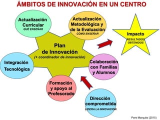 NUEVOS OBJETIVOS/CONTENIDOS
conceptos, hechos, idiomas
competencias,TIC, emocional
aprendizaje continuo
autonomía, valores
NUEVAS HERRAMIENTAS TIC
pizarra digital, contenidos digitales
aula 2.0, plataforma educativa EVA
siempre Internet
NUEVA EVALUACIÓN
nuevos criterios, memorizar y
hacer “con la memoria auxiliar”
(apuntes, Internet)
NUEVA ORGANIZACIÓN
INFRAESTRUCTURAS
NUEVAS METODOLOGÍAS
grupal: proyectos, roles
entorno (local/global)
individual: casa, escuela
Pere Marquès (2013)
CAMBIOS EN EDUCACIÓN EN LA ERA INTERNET
 