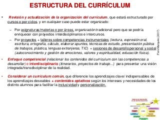 ESTRUCTURA DEL CURRÍCULUM
• Revisión y actualización de la organización del currículum, que estará estructurado por
cursos o por ciclos, y en cualquier caso puede estar organizado:
– Por asignaturas/materias o por áreas, organización tradicional pero que se podría
enriquecer con proyectos interdisciplinarios e intercursos.
– Por proyectos + talleres sobre competencias instrumentales (lectura, expresión oral,
escritura, ortografía, cálculo, elaborar apuntes, técnicas de estudio, presentación pública
de trabajos, plástica, lenguas extranjeras, TIC) + sesiones de desarrollo personal y social
(autoconocimiento y gestión de emociones, valores y espiritualidad, educación física).
• Enfoque competencial (relacionar los contenidos del currículum con las competencias a
desarrollar) e interdisciplinario (itinerarios, proyectos de trabajo...) para presentar una visión
integrada/transdisciplinar de la realidad.
• Considerar un currículum común, que diferencie los aprendizajes clave/ indispensables de
los aprendizajes deseables + contenidos optativos según los intereses y necesidades de los
distinto alumnos para facilitar la inclusividad y personalización.
PereMarquès(2017)
 