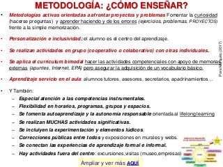 METODOLOGÍA: ¿CÓMO ENSEÑAR?
• Metodologías activas orientadas a afrontar proyectos y problemas Fomentar la curiosidad
(hacerse preguntas) y aprender haciendo y de los errores (ejercicios, problemas, PROYECTOS)
frente a la simple memorización.
• Personalización e inclusividad: el alumno es el centro del aprendizaje.
• Se realizan actividades en grupo (cooperativo o colaborativo) con otras individuales.
• Se aplica el currículum bimodal hacer las actividades competenciales con apoyo de memorias
externas (apuntes, Internet, EPA) pero asegurar la adquisición de un vocabulario básico.
• Aprendizaje servicio en el aula: alumnos tutores, asesores, secretarios, apadrinamientos…
• Y También:
– Especial atención a las competencias instrumentales.
– Flexibilidad en horarios, programas, grupos y espacios.
– Se fomenta autoaprendizaje y la autonomía responsable orientada al lifelong learning
– Se realizan MUCHAS actividades significativas.
– Se incluiyen la experimentación y elementos lúdicos.
– Correcciones públicas entre todos y exposiciones en murales y webs.
– Se conectan las experiencias de aprendizaje formal e informal.
– Hay actividades fuera del centro: excursiones,visitas (museo,empresas)
PereMarquès(2017)
Ampliar y ver más AQUÍ
 