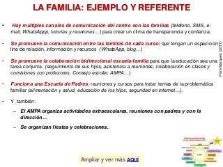 LA FAMILIA: EJEMPLO Y REFERENTE
• Hay múltiples canales de comunicación del centro con las familias (teléfono, SMS, e-
mail, WhatsAppp, tutorías y reuniones…) para crear un clima de transparencia y confianza.
• Se promueve la comunicación entre las familias de cada curso: que tengan un espacio on-
line de relación, información y recursos (WhatsApp, blog…)
• Se promueve la colaboración bidireccional escuela-familia para que la educación sea una
tarea conjunta. (seguimiento de sus hijos, asistencia a reuniones, colaboración en clases y
comisiones con profesores, Consejo escolar, AMPA…)
• Funciona una Escuela de Padres: reuniones y cursos para tratar temas de la problemática
familiar (alimentación y salud, educación de los hijos, seguridad en internet…).
• Y también:
– El AMPA organiza actividades extraescolares, reuniones con padres y con la
dirección…
– Se organizan fiestas y celebraciones..
PereMarquès(2017)
Ampliar y ver más AQUÍ
 