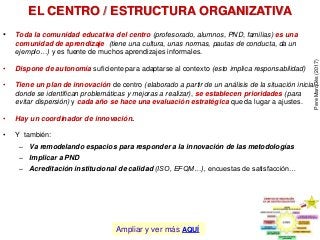 EL CENTRO / ESTRUCTURA ORGANIZATIVA
• Toda la comunidad educativa del centro (profesorado, alumnos, PND, familias) es una
comunidad de aprendizaje (tiene una cultura, unas normas, pautas de conducta, da un
ejemplo…) y es fuente de muchos aprendizajes informales.
• Dispone de autonomía suficiente para adaptarse al contexto (esto implica responsabilidad)
• Tiene un plan de innovación de centro (elaborado a partir de un análisis de la situación inicial
donde se identifican problemáticas y mejoras a realizar), se establecen prioridades (para
evitar dispersión) y cada año se hace una evaluación estratégica que da lugar a ajustes.
• Hay un coordinador de innovación.
• Y también:
– Va remodelando espacios para responder a la innovación de las metodologías
– Implicar a PND
– Acreditación institucional de calidad (ISO, EFQM…), encuestas de satisfacción…
PereMarquès(2017)
Ampliar y ver más AQUÍ
 