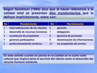 Según Sandriani (1994) dice que al hacer referencia a la
calidad total se presentan diez mandamientos que la
definen implí...