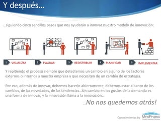 Innovacion En Los Modelos De Negocio | PPTX