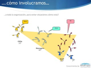 Innovacion En Los Modelos De Negocio | PPTX