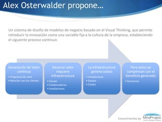Innovacion En Los Modelos De Negocio | PPTX