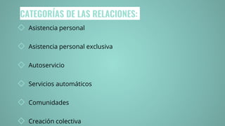 CATEGORÍAS DE LAS RELACIONES:
◇ Asistencia personal
◇ Asistencia personal exclusiva
◇ Autoservicio
◇ Servicios automáticos
◇ Comunidades
◇ Creación colectiva
 