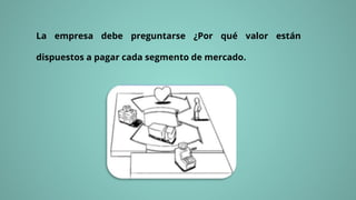 La empresa debe preguntarse ¿Por qué valor están
dispuestos a pagar cada segmento de mercado.
 
