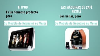Su Modelo de Negocios es Mejor
El IPOD
Es un hermoso producto
pero
LAS MÁQUINAS DE CAFÉ
NESTLÉ
Son bellas, pero
Su Modelo de Negocios es Mejor
 