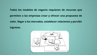 Todos los modelos de negocio requieren de recursos que
permiten a las empresas crear y ofrecer una propuesta de
valor, llegar a los mercados, establecer relaciones y percibir
ingresos.
 