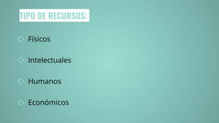 TIPO DE RECURSOS:
◇ Físicos
◇ Intelectuales
◇ Humanos
◇ Económicos
 