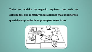Todos los modelos de negocio requieren una serie de
actividades, que constituyen las acciones más importantes
que debe emprender la empresa para tener éxito.
 