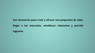 Son necesarias para crear y ofrecer una propuesta de valor,
llegar a los mercados, establecer relaciones y percibir
ingresos.
 