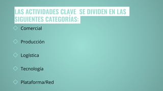 LAS ACTIVIDADES CLAVE SE DIVIDEN EN LAS
SIGUIENTES CATEGORÍAS:
◇ Comercial
◇ Producción
◇ Logística
◇ Tecnología
◇ Plataforma/Red
 