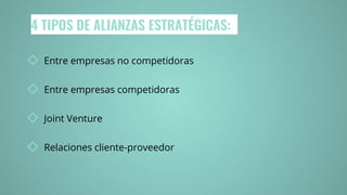 4 TIPOS DE ALIANZAS ESTRATÉGICAS:
◇ Entre empresas no competidoras
◇ Entre empresas competidoras
◇ Joint Venture
◇ Relaciones cliente-proveedor
 