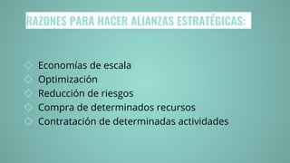 RAZONES PARA HACER ALIANZAS ESTRATÉGICAS:
◇ Economías de escala
◇ Optimización
◇ Reducción de riesgos
◇ Compra de determinados recursos
◇ Contratación de determinadas actividades
 