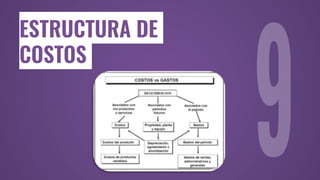ESTRUCTURA DE
COSTOS
 