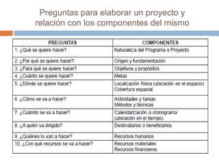 Preguntas para elaborar un proyecto y
relación con los componentes del mismo
 