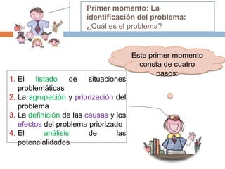 Primer momento: La
                        identificación del problema:
                        ¿Cuál es el problema?


                                        Este primer momento
                                          consta de cuatro
                                                pasos:
1. El   listado     de   situaciones
   problemáticas
2. La agrupación y priorización del
   problema
3. La definición de las causas y los
   efectos del problema priorizado
4. El       análisis     de       las
   potencialidades
 