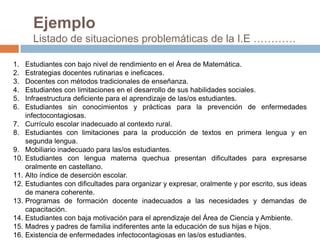 Ejemplo
        Listado de situaciones problemáticas de la I.E …………

1.    Estudiantes con bajo nivel de rendimiento en el Área de Matemática.
2.    Estrategias docentes rutinarias e ineficaces.
3.    Docentes con métodos tradicionales de enseñanza.
4.    Estudiantes con limitaciones en el desarrollo de sus habilidades sociales.
5.    Infraestructura deficiente para el aprendizaje de las/os estudiantes.
6.    Estudiantes sin conocimientos y prácticas para la prevención de enfermedades
      infectocontagiosas.
7.    Currículo escolar inadecuado al contexto rural.
8.    Estudiantes con limitaciones para la producción de textos en primera lengua y en
      segunda lengua.
9.    Mobiliario inadecuado para las/os estudiantes.
10.   Estudiantes con lengua materna quechua presentan dificultades para expresarse
      oralmente en castellano.
11.   Alto índice de deserción escolar.
12.   Estudiantes con dificultades para organizar y expresar, oralmente y por escrito, sus ideas
      de manera coherente.
13.   Programas de formación docente inadecuados a las necesidades y demandas de
      capacitación.
14.   Estudiantes con baja motivación para el aprendizaje del Área de Ciencia y Ambiente.
15.   Madres y padres de familia indiferentes ante la educación de sus hijas e hijos.
16.   Existencia de enfermedades infectocontagiosas en las/os estudiantes.
 