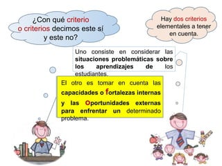 ¿Con qué criterio                       Hay dos criterios
o criterios decimos este sí                 elementales a tener
                                                en cuenta.
         y este no?
                 Uno consiste en considerar las
                 situaciones problemáticas sobre
                 los    aprendizajes    de   los
                 estudiantes.
             El otro es tomar en cuenta las
             capacidades o fortalezas internas
             y las oportunidades externas
             para enfrentar un determinado
             problema.
 