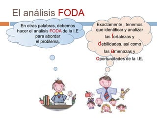 El análisis FODA
  En otras palabras, debemos        Exactamente , tenemos
 hacer el análisis FODA de la I.E   que identificar y analizar
           para abordar                 las fortalezas y
           el problema.
                                     debilidades, así como
                                       las amenazas y
                                    oportunidades de la I.E.
 