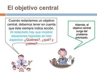 El objetivo central

 Cuando redactemos un objetivo
central, debemos tener en cuenta     Además, el
 que éste siempre indica acción.   objetivo central
  Al redactarlo hay que mostrar       surge del
                                      problema
   situaciones logradas en tres      priorizado.
 aspectos: ¿Quiénes?, ¿qué? y
             ¿cómo?
 