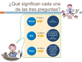 ¿Qué significan cada una
  de las tres preguntas?
 
