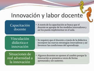 Innovación y labor docente
 Capacitación       • A través de la capacitación se busca que el
                      docente se apropie de los modelos innovadores y
   docente            así los pueda implementar en el aula.


  Vinculación       • Se requiere que el docente a través de la didáctica
  didáctica e         incorpore las nuevas estrategias innovadoras y así
                      favorecer las condiciones del aprendizaje.
  innovación

 Situaciones de     • Algunos docentes se oponen al cambio porque la
real adversidad a     innovación se presenta a veces de forma
                      apresurada y sin sustento.
  la innovación
 