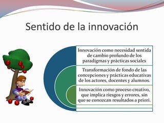Sentido de la innovación
           Innovación como necesidad sentida
               de cambio profundo de los
             paradigmas y prácticas sociales
             Transformación de fondo de las
           concepciones y prácticas educativas
           de los actores, docentes y alumnos.
           Innovación como proceso creativo,
            que implica riesgos y errores, sin
           que se conozcan resultados a priori.
 