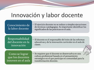 Innovación y labor docente
Conocimiento de      • El ejercicio docente no se reduce a simples ejecuciones
                       de técnicas o pedagogías. Es importante identificar los
la labor docente       significados de las prácticas en el aula.



Responsabilidad      • El docente es el responsable del éxito de las reformas
del docente en la      educativas y de la innovación curricular en el aula de
   innovación          clases.



  Como se lograr     • Se requiere que el docente se desenvuelva en una
                       cultura profesional basada en el pensamiento
 que los docentes      estratégico en el que participe en comunidad para la
innoven en el aula     transformación docente.
 