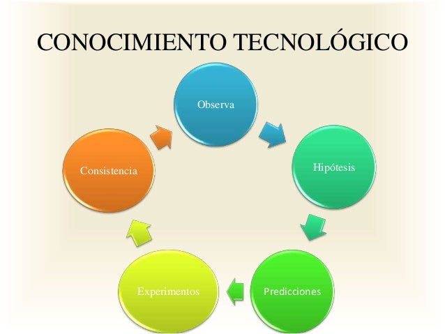 Conocimiento Científico y Tecnológico
