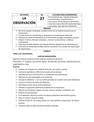 ACTIVIDAD                   No.              UTILIDAD PARA ELAPRENDIZAJE
                                                Es una técnica que capacita al alumno,
     LA                             27          para identificar características y
                                                estructuras de los cuerpos y fenómenos
OBSERVACIÓN                                     naturales induce describir explicando leyes
                                                y principios que rigen los fenómenos.
                                         PROCESO
    De forma grupal o individual, se debe contar con el materia necesario par al
       observación.
    Se pide anotar las características después de una observación detenida.
    Compara los datos encontrados con la información de algún compañero o grupo.
    Deducir el tema, formular conceptos , enunciar características y obtener
       conclusiones
    Cada alumno debe elaborar una hoja de informe, después de las observaciones.
    Si el tema es complicado se debe solicitar al profesor una revisión de hoja de guía
       de observación.
                                         EJEMPLO
TEMA. LOS CRUSTACEOS.
                                 GUÍA DE OBSERVACIÓN.
Objetivo; conocer la estructura del cangrejo mediante la disección.
Materiales: un cangrejo, una cuchilla, agujas, de disección, dos pinzas, tabla de disección,
papel higiénico, lupa.
Proceso;
    Coloque el cangrejo en la tabla de disección, de manera vertical.
    Cuente los apéndices y diferencie las patas de las tenazas.
    Identificaciones las articulaciones y compruebe sus movimientos.
    Observes los ojos pendulados y las anténulas.
    Destape el abdomen y con la cuchilla préndalo en la parte ventral del cefalotórax.
    Cuente el número de anillos de abdomen.
    Identifique el sexo de acuerdo el abdomen.
    Destape el caparazón cefalotórax cuidando de no mancharse.
    Observe las branquias, hígado, musculo, nervios, maxilias, mandíbulas, etc.
    Observe el exoesqueleto.
    En el abdomen observe el anillo y las placas protectoras del intestino grueso.
    Deje en orden la mesa de trabajo.
    Elabore el informe de la observación con cuatro gráficos secuenciales de todo el
       proceso.
    Presente todas las observaciones de todo lo anotado.
 