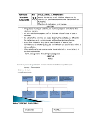 ACTIVIDAD                 NO.
                              UTILIDAD PARA EL APRENDIZAJE
     DESCUBRE                 es una técnica que ayuda e induce LA proceso de
     EL SECRETO                28
                              abstracción, permite la identificación de estructuras y
                              funciones.
                              Mantiene la motivación en el mundo.
                                          PROCESO
         Después de investigar un tema, los alumnos preparan el material de la
           siguiente manera.
         En una cartulina se pega un grafico, lámina o foto de lo que se quiere
           estudiar.
         Se cubre la foto o lamina con piezas de cartulinas cortadas de diferente
           forma (a manera de rompecabezas) utilizando una cinta adhesiva.
         Cada tiene numero o letra que lo identifica y en el reverso una
           característica y solicitar que ayude a identificar qué o quién está detrás el
           rompecabezas.
         El secretario del grupo puede anotar las características enunciadas y al
           final resumir el tema.
            NOTA.-se sugiere no descubrir piezas seguidas.
                                           EJEMPLO
                                            Tema:




          Falta de precaución de     No conocer en            El nuevo ser tendría           La familia tendría que
          las parejas                qué momento              dificultades en sus            enfrentar los problemas de
                                     planificar un            órganos                        salud o causas graves que
                                     nuevo ser                                               ocurran




          en el momento de la          La madre no planifico su      En el proceso de            En el desarrollo del
          fecundación una de las       embarazo y continúo           gestación la madre          embarazo no tuvo los
          parejas estaba con el        tomando las pastillas         tuvo una caída y se         controles médicos
          consumo de bebidas           anticonceptivas               golpeó el cerebro del       debidos
          alcohólicas                                                feto




CARACTERÍSTICAS ENUNCIADAS


              ESTADISTICA                                                    VARIABLE
 