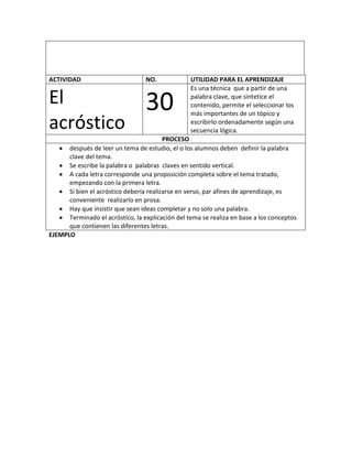 ACTIVIDAD                         NO.             UTILIDAD PARA EL APRENDIZAJE
                                                  Es una técnica que a partir de una
El                                30              palabra clave, que sintetice el
                                                  contenido, permite el seleccionar los
                                                  más importantes de un tópico y
acróstico                                         escribirlo ordenadamente según una
                                                  secuencia lógica.
                                         PROCESO
      después de leer un tema de estudio, el o los alumnos deben definir la palabra
      clave del tema.
      Se escribe la palabra o palabras claves en sentido vertical.
      A cada letra corresponde una proposición completa sobre el tema tratado,
      empezando con la primera letra.
      Si bien el acróstico debería realizarse en verso, par afines de aprendizaje, es
      conveniente realizarlo en prosa.
      Hay que insistir que sean ideas completar y no solo una palabra.
      Terminado el acróstico, la explicación del tema se realiza en base a los conceptos
      que contienen las diferentes letras.
EJEMPLO
 