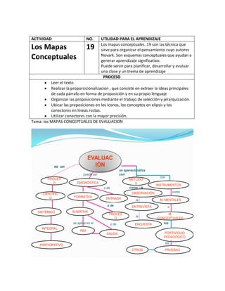 ACTIVIDAD                       NO.       UTILIDAD PARA EL APRENDIZAJE
                                          Los mapas conceptuales ,19 son las técnica que
Los Mapas                       19        sirve para organizar el pensamiento cuyo autores
Conceptuales                              Novark. Son esquemas conceptuales que ayudan a
                                          generar aprendizaje significativo.
                                          Puede servir para planificar, desarrollar y evaluar
                                          una clase y un trema de aprendizaje
                                           PROCESO
          Leer el texto
          Realizar la proporsicionalizacion , que consiste en extraer la ideas principales
          de cada párrafo en forma de proposición y en su propio lenguaje
          Organizar las proposiciones mediante el trabajo de selección y jerarquización.
          Ubicar las preposiciones en los iconos, los conceptos en elipsis y los
          conectores en líneas rectas.
          Utilizar conectores con la mayor precisión.
Tema: los MAPAS CONCEPTUALES DE EVALUACION




                                  EVALUAC
            es un                   IÓN
                                                         se operacionaliza
                              puede ser                  con
                                                                                con
         PROCES                                                MÉTODO
           O             DIAGNÓSTICA                              S            INSTRUMENTOS
                                           o de                como la
                                                                 OBSERVACIÓN                como
      CIENTÍFIC
          O             FORMATIVA
                                            ENTRADA                la           M. MENTALES
                                             o de                ENTREVISTA            o
   SISTÉMICO           SUMATIVA
                                              PROCES                                  M.
                                                                   la
                                                O                              CONCEPTUALES
                       se aplica en el            o de             ENCUESTA       los
      INTEGRAL
                            PEA
                                             SALIDA                               PORTAFOLIO
                                                                                  PEDAGÓGICO
                                                                                      las
    PARTICIPATIVO
                                                                 OTROS             PRUEBAS
 